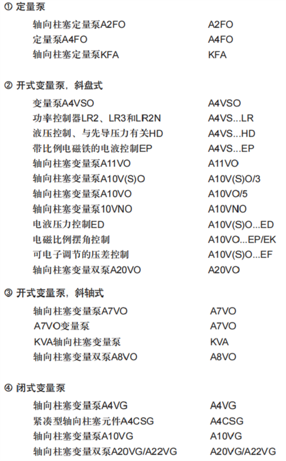 力士樂(lè)柱塞泵型號(hào)大全