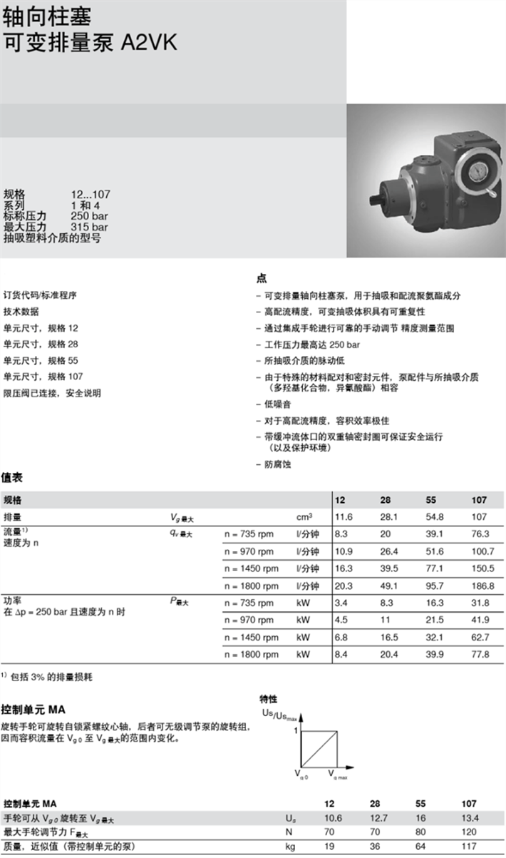 力士樂A2VK柱塞泵