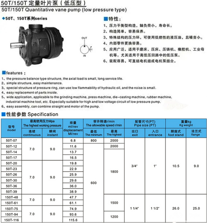 50T、150T、250F系列葉片泵