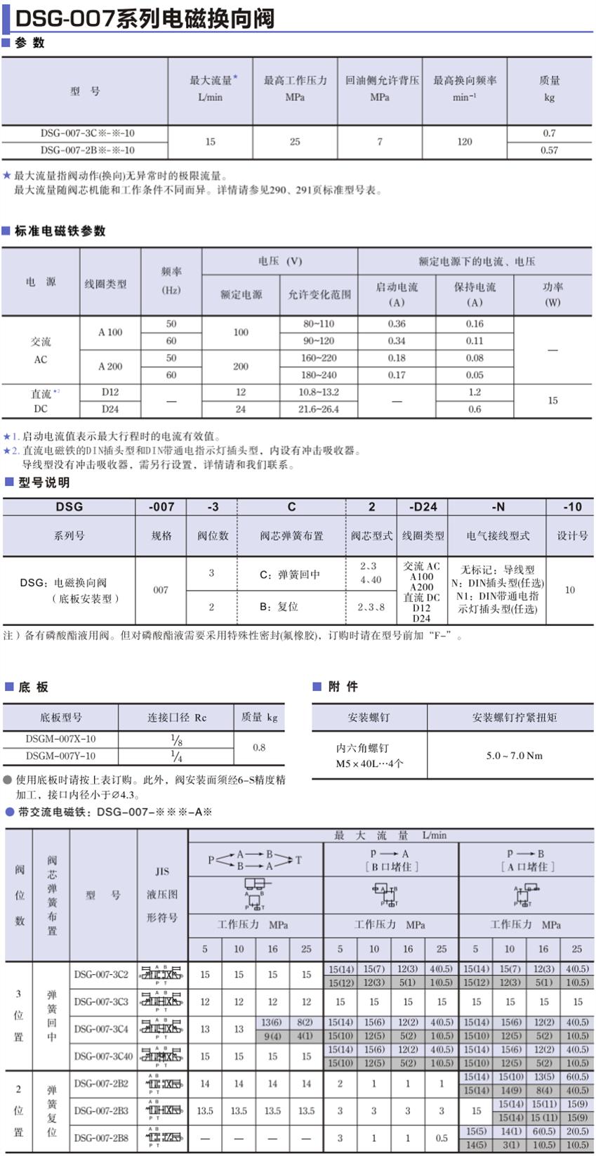 DSG-007系列電磁換向閥型號、參數(shù)