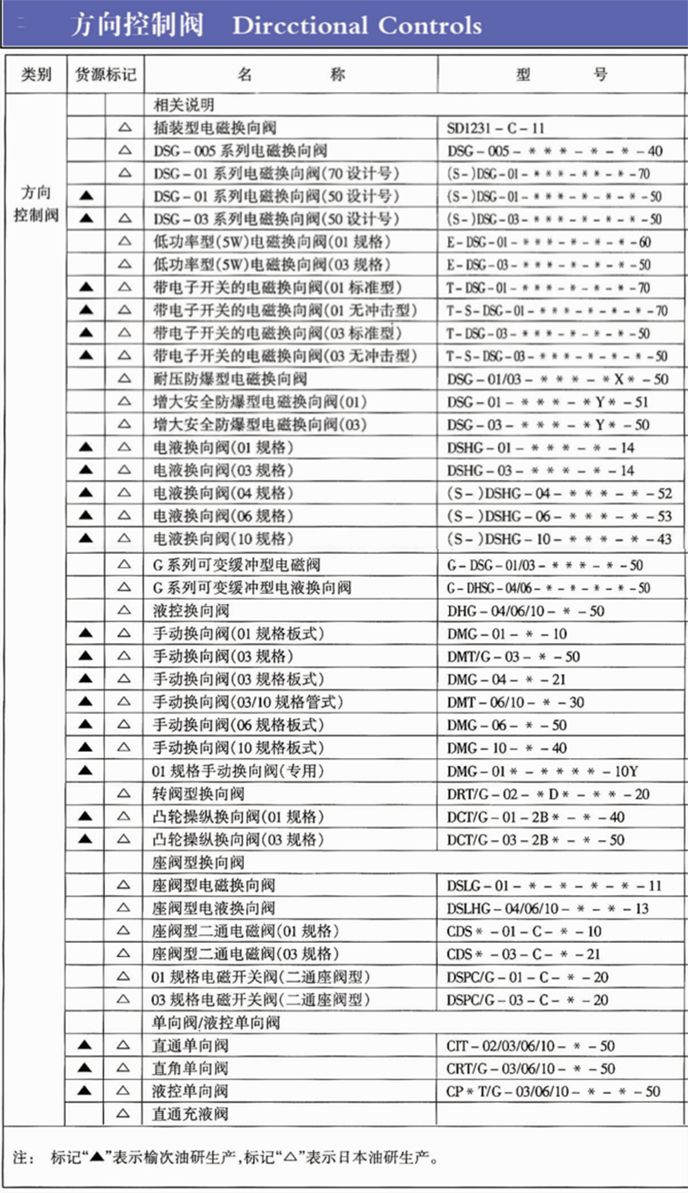 油研方向控制閥型號參數(shù)