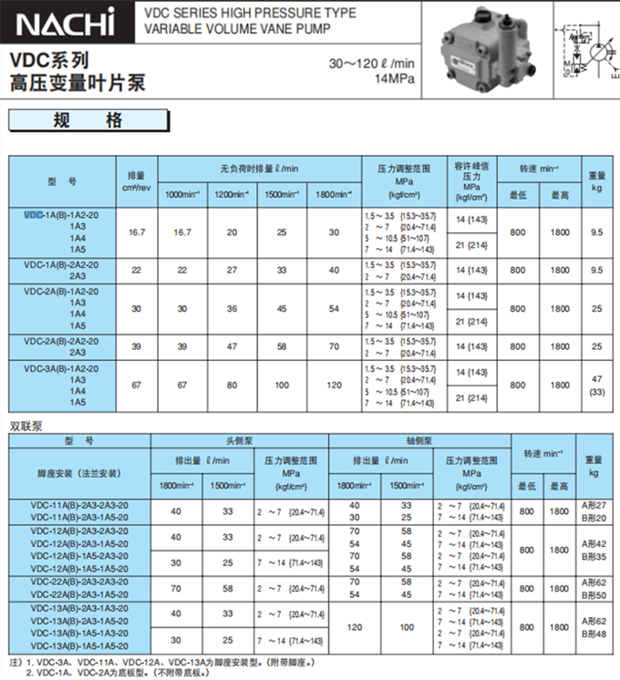 不二越VDC葉片泵型號(hào)參數(shù)
