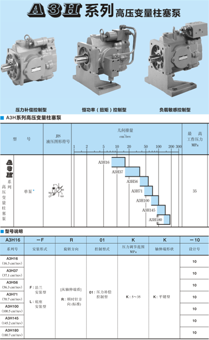 油研A3H系列柱塞泵參數(shù)