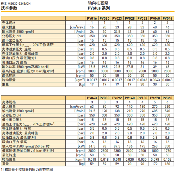 派克PV系列柱塞泵參數(shù)