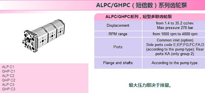 ALPCGHPC（短倍數(shù)）系列齒輪泵