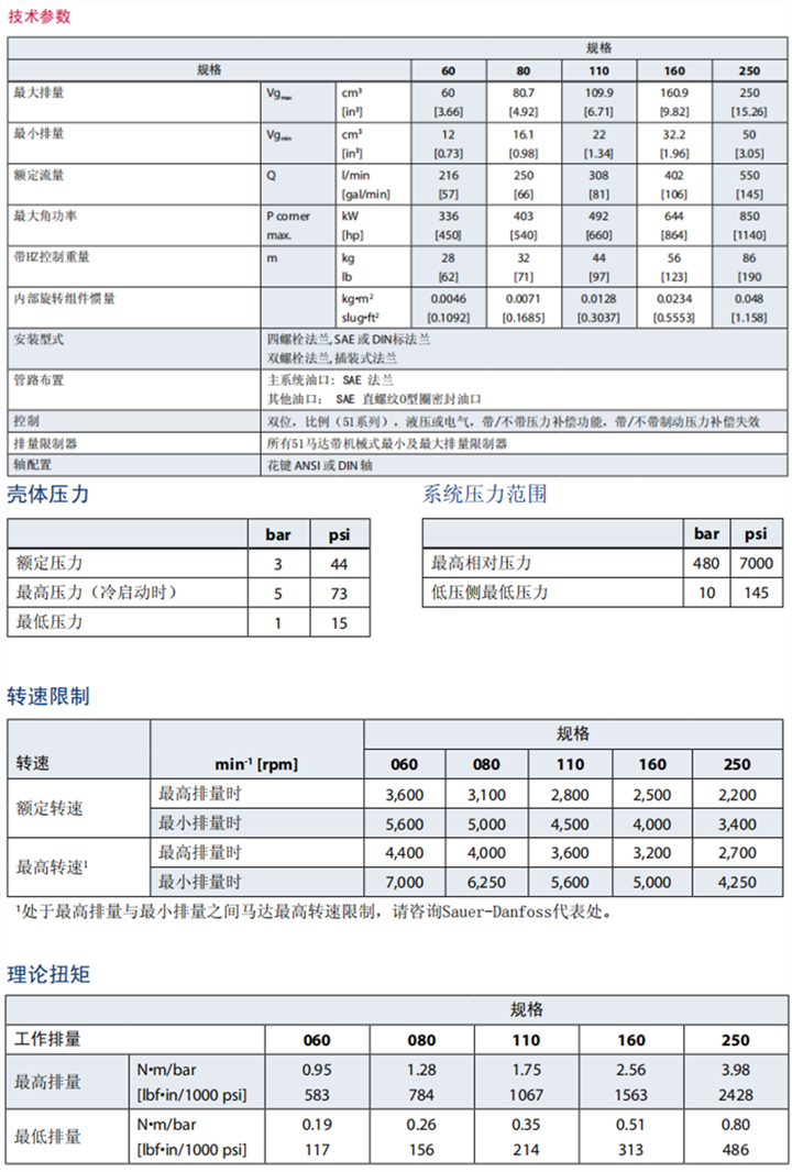 丹佛斯51 及 51-1系列彎軸馬達規(guī)格參數(shù)