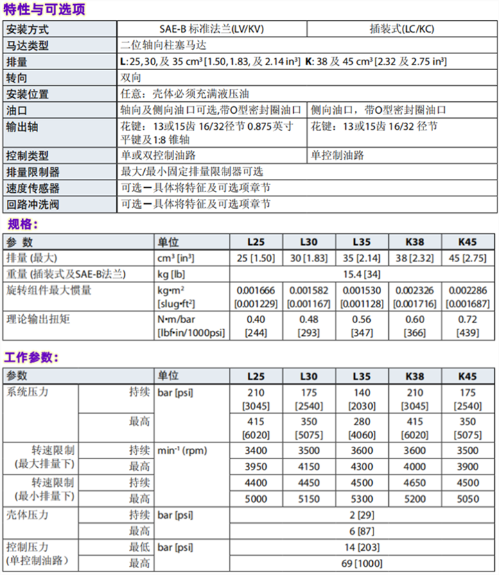 丹佛斯L型和K型變量馬達規(guī)格參數(shù)