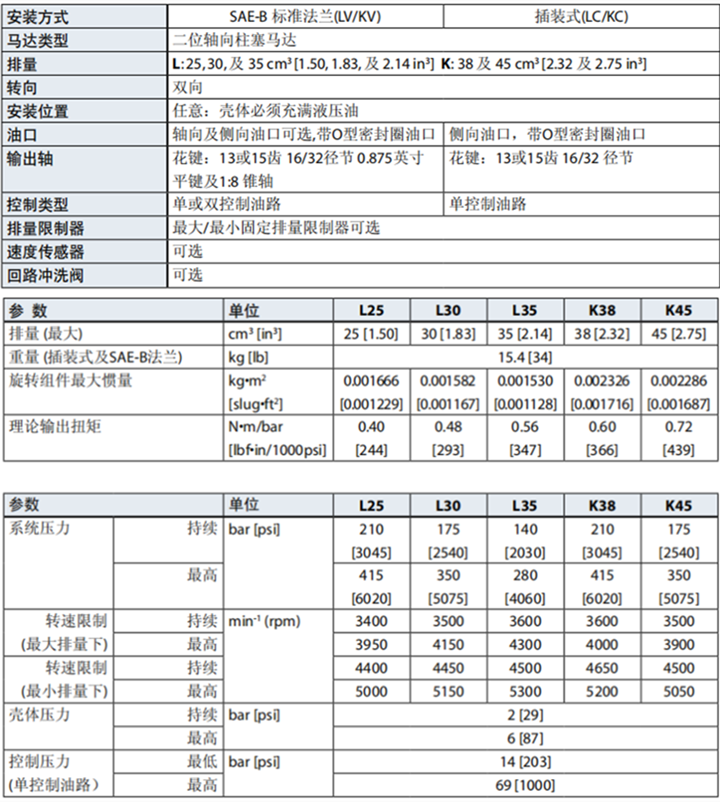 丹佛斯K及L型變量馬達(dá)(插裝式)規(guī)格參數(shù)