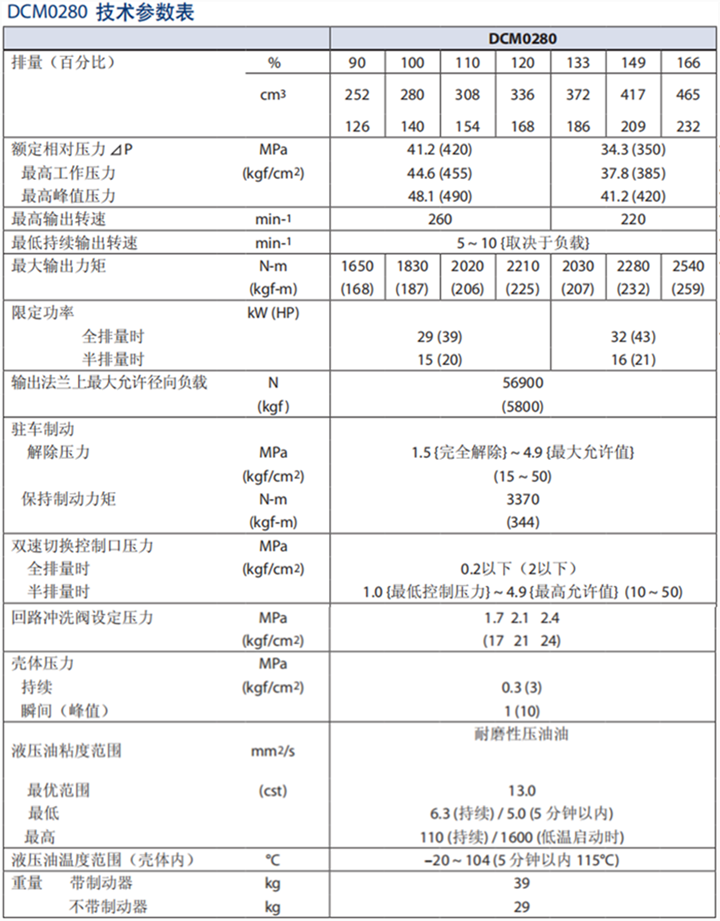 丹佛斯DCM0280徑向柱塞馬達(dá)技術(shù)參數(shù)表