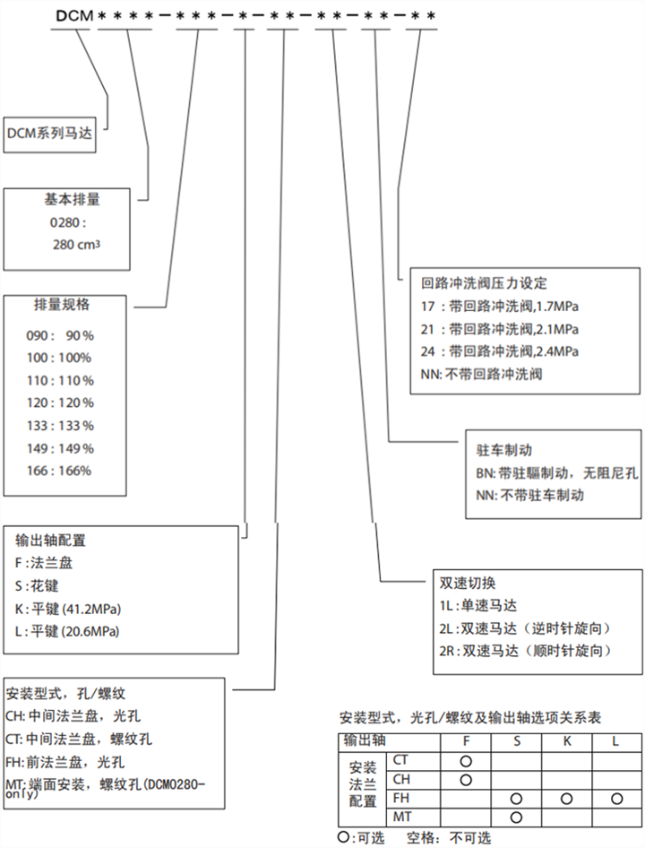 丹佛斯DCM0560徑向柱塞馬達型號說明