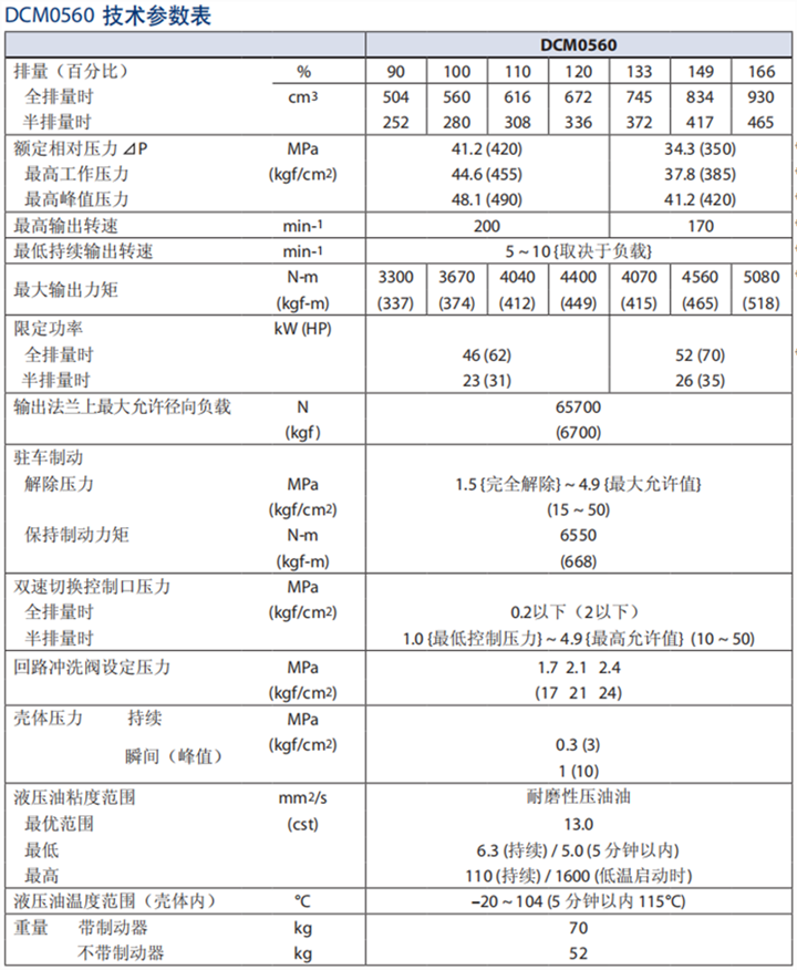 丹佛斯DCM0560徑向柱塞馬達技術參數表