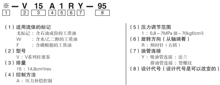 ※- V 15 A1RY- 95型號(hào)說明