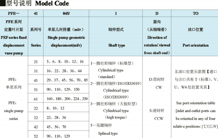 榆次油研PFE系列柱銷式葉片泵(單泵)型號(hào)說(shuō)明