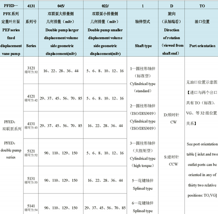 榆次油研PFED系列柱銷式雙聯(lián)葉片泵型號說明