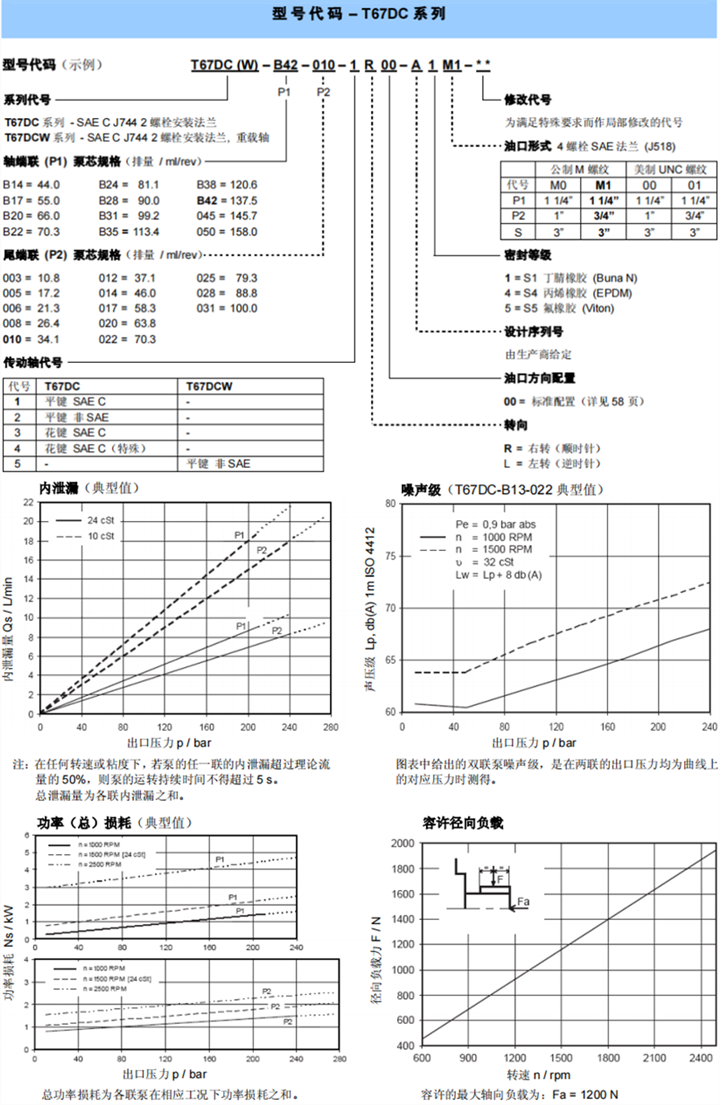 丹尼遜T67DC系列葉片泵型號(hào)代碼