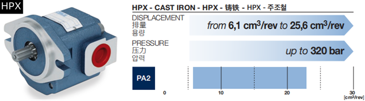 HPX系列Bondioli＆Pavesi邦貝齒輪泵和馬達相關參數(shù)