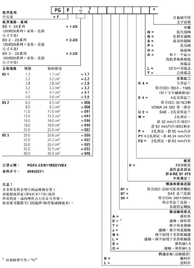 力士樂(lè)PGF內(nèi)嚙合齒輪泵型號(hào)說(shuō)明