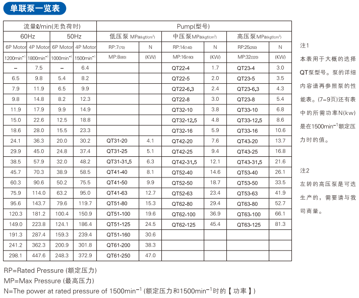 QT系列住友內(nèi)嚙合齒輪泵型號(hào)說明