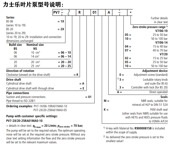力士樂(lè)PV系列葉片泵型號(hào)說(shuō)明