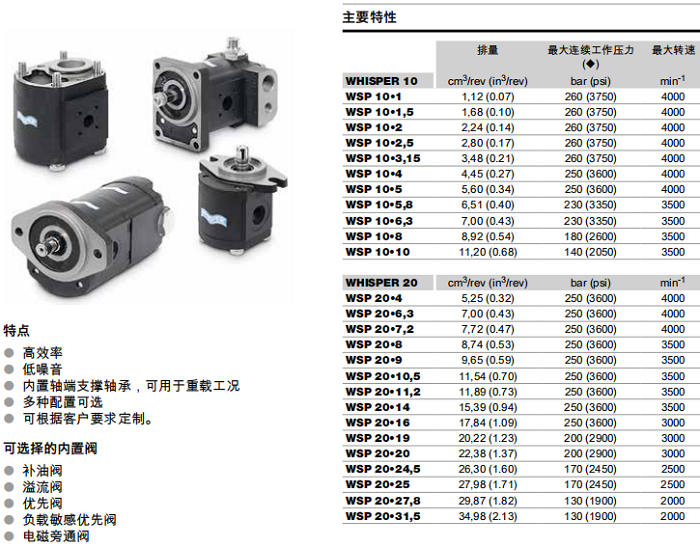凱斯帕WSP10、WSP20系列齒輪泵參數(shù)