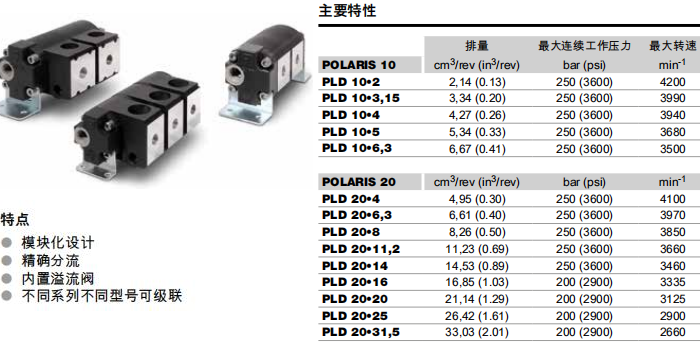 凱斯帕PLD10、PLD20系列齒輪泵參數(shù)