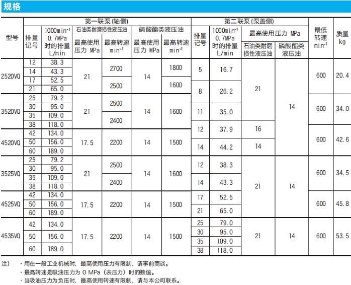 東京計(jì)器VQ系列定量雙聯(lián)葉片泵