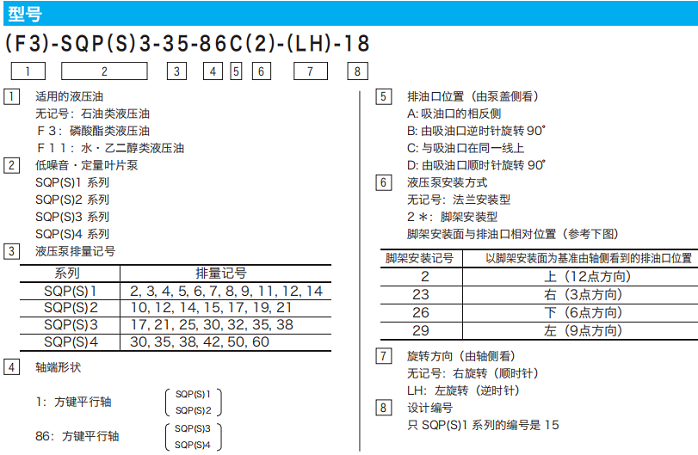 東京計(jì)器SQP葉片泵型號(hào)說(shuō)明