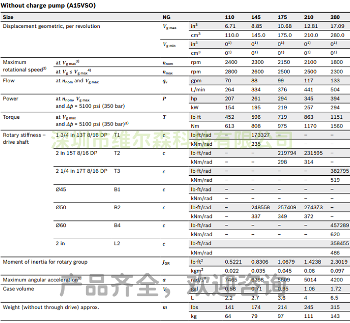 力士樂(lè)A15VSO210柱塞泵