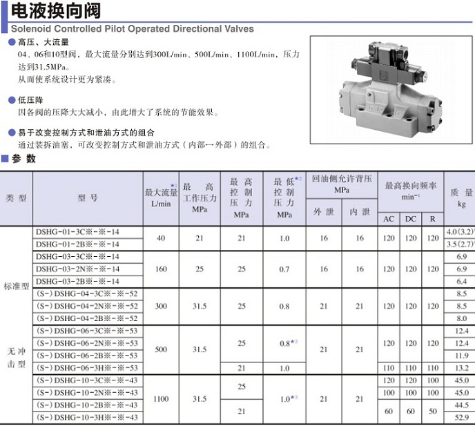 YUKEN電液換向閥
