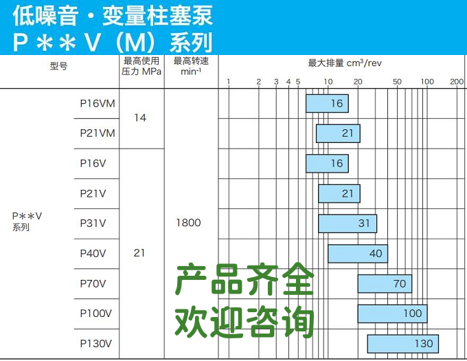 東京計器柱塞泵
