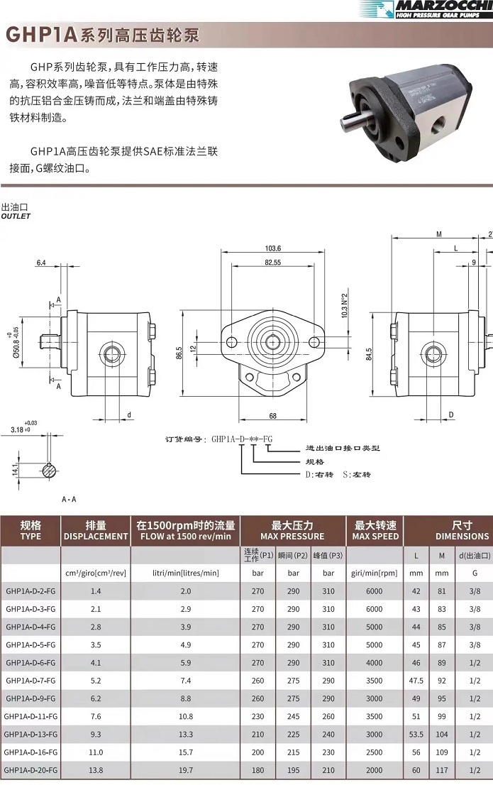 MARZOCCHI齒輪泵ghp1a