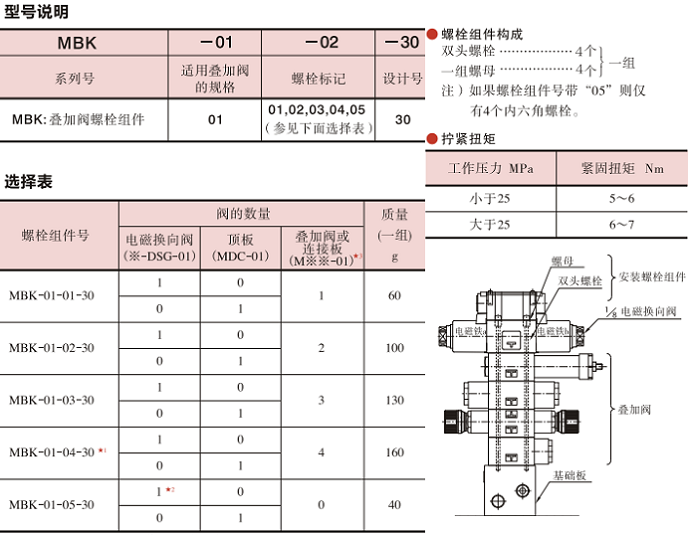 油研疊加閥螺栓組件MBK