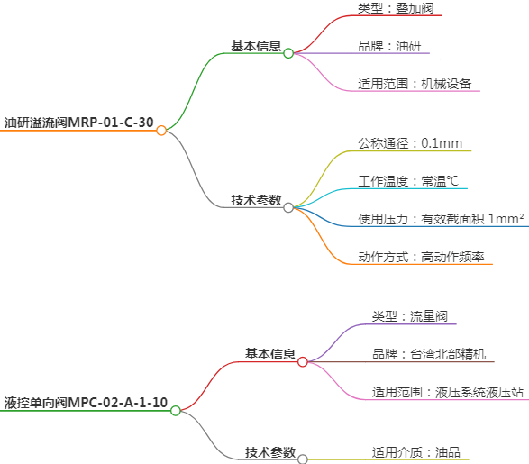 油研溢流閥