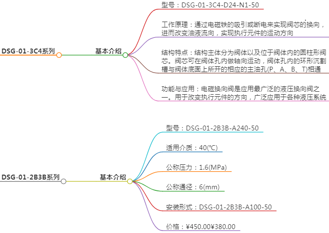 油研電磁閥